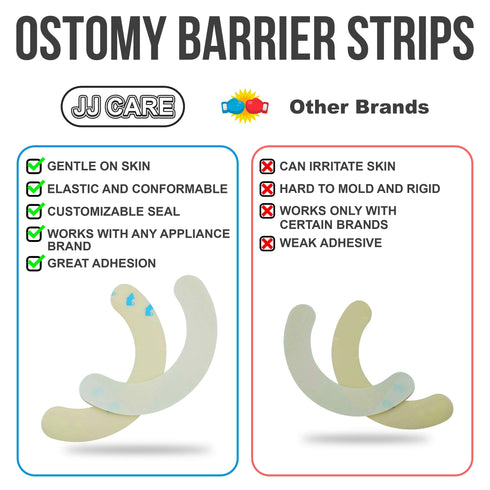 JJ CARE Ostomy Barrier Strips Pack of 20-5.62” Elastic Barrier Strips for Colostomy Bags, Latex-Free Skin Barrier Strips, Hydrocolloid Skin Barrier Strips for Stoma Bags, Waterproof & Moldable
